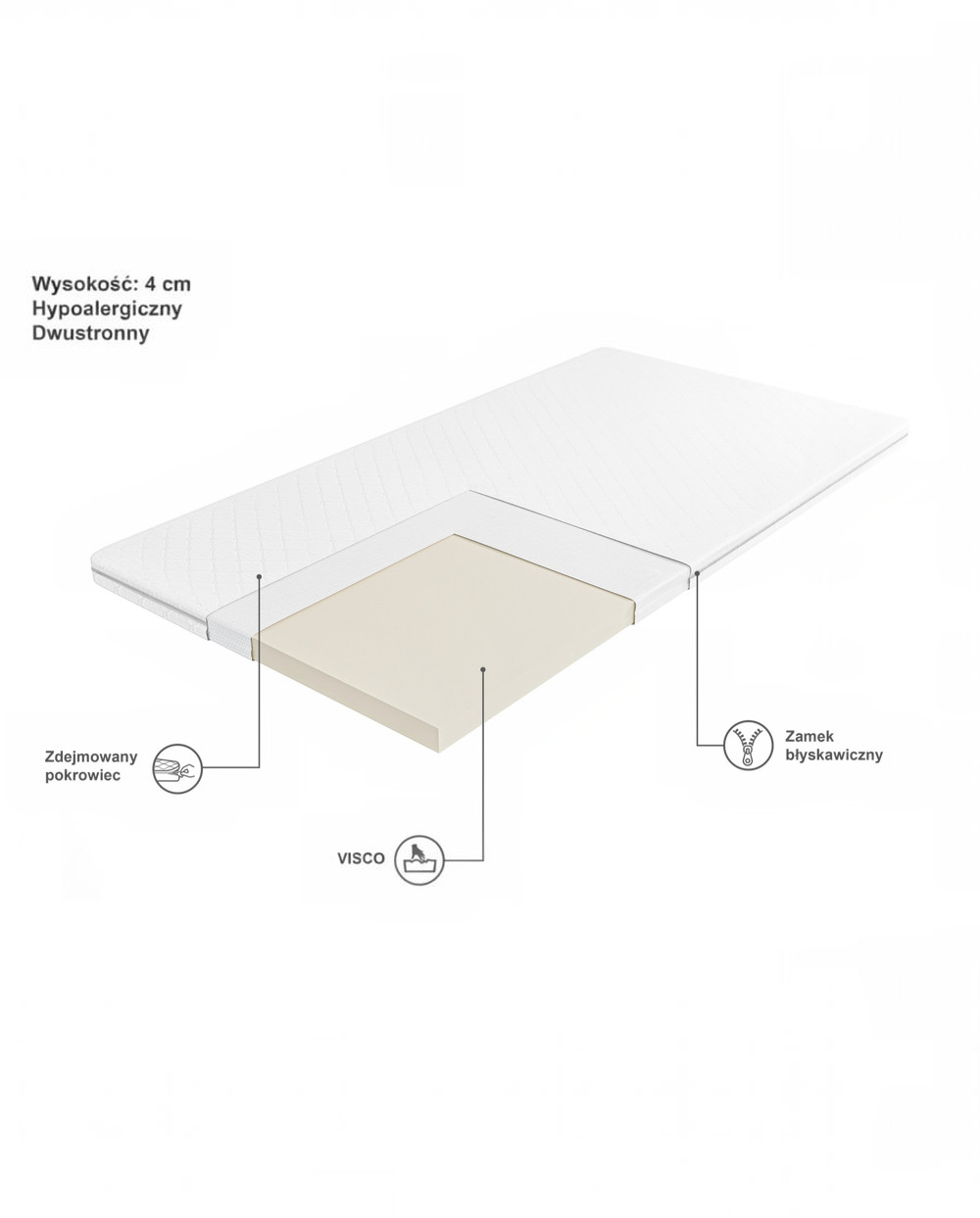 Materac nawierzchniowy Topper - Visco - obrazek 2