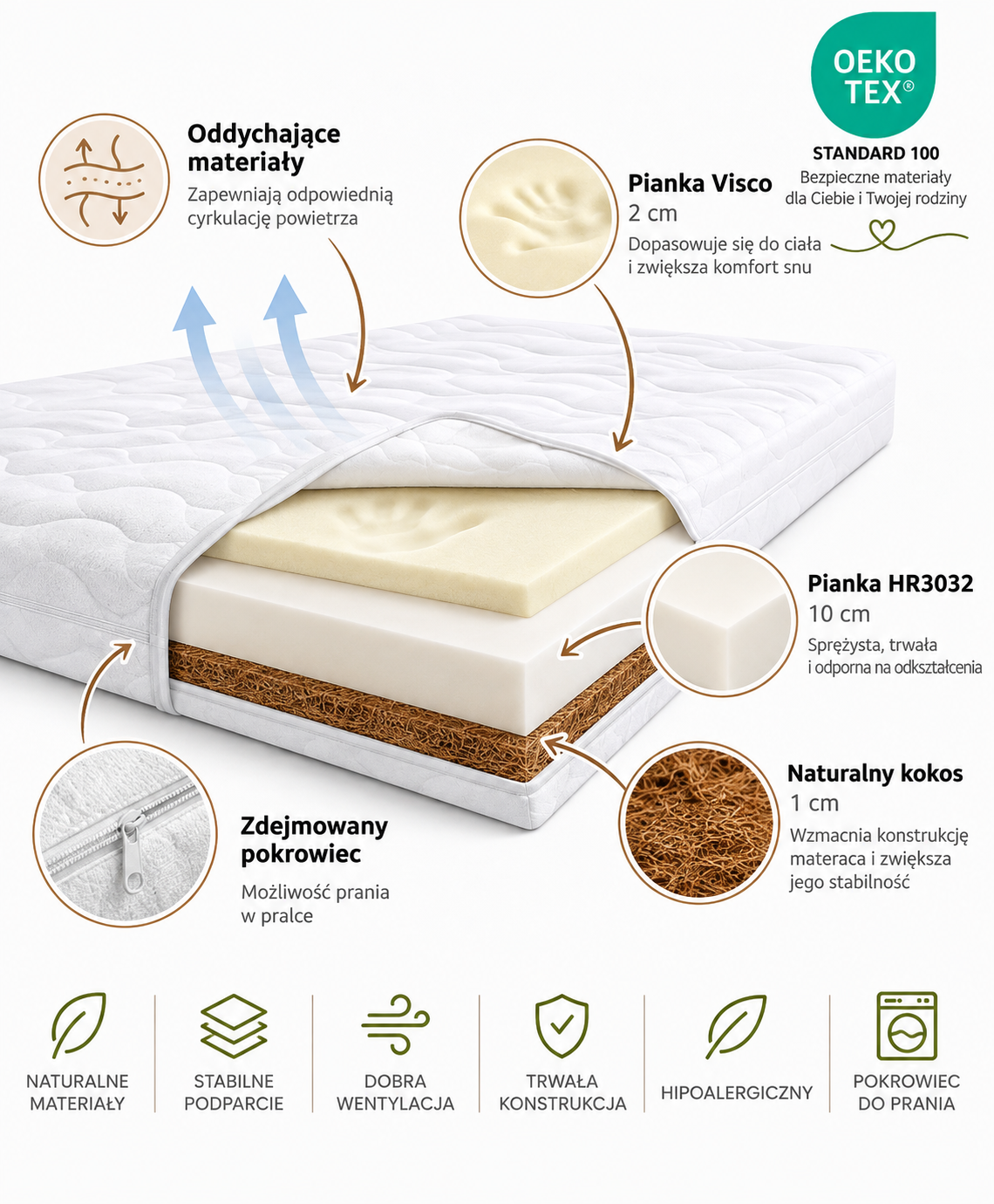 Materac LOKU piankowy + Visco 2cm + Kokos 1cm - 13cm - obrazek 2